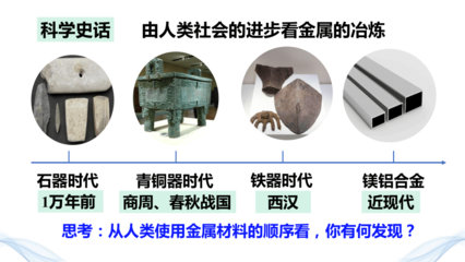 金属矿物的开发利用与合金材料的开发 ——人教版(2019)高一化学必修二8.1.1课件解析